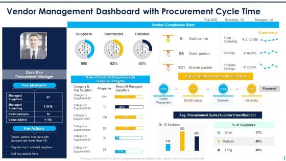 Vendor Management Dashboard With Procurement Cycle Time Ppt Icon Templates PDF