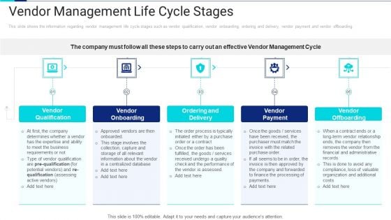 Vendor Management Life Cycle Stages Download PDF