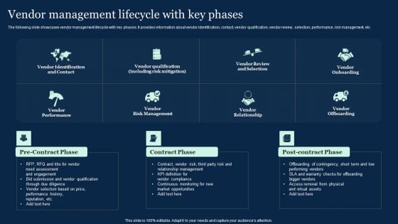 Vendor Management Lifecycle With Key Phases Effective Vendor Management For Enhancing Pictures PDF