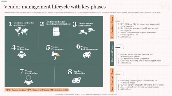 Vendor Management Lifecycle With Key Phases Vendor Management Strategies Designs PDF