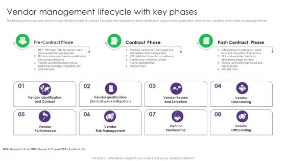 Vendor Management Lifecycle With Key Phases Vendor Management System Deployment Elements PDF Vendor Management Lifecycle With Key Phases Vendor Management System Deployment Elements PDF
