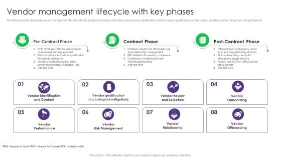 Vendor Management Lifecycle With Key Phases Vendor Management System Deployment Elements PDF