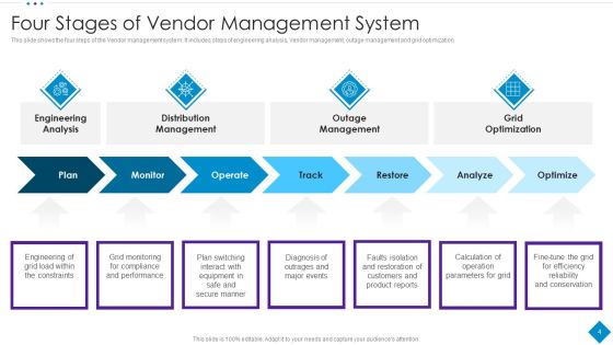 Vendor Management Ppt PowerPoint Presentation Complete Deck With Slides Slide04