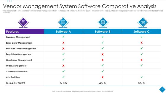 Vendor Management Ppt PowerPoint Presentation Complete Deck With Slides Slide05