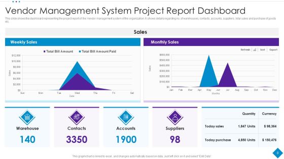 Vendor Management Ppt PowerPoint Presentation Complete Deck With Slides Slide08