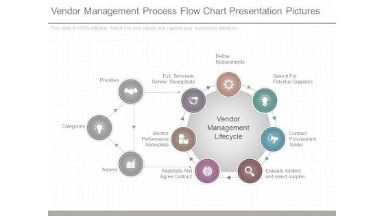 Vendor Management Process Flow Chart Presentation Pictures