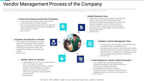 Vendor Management Process Of The Company Mockup PDF