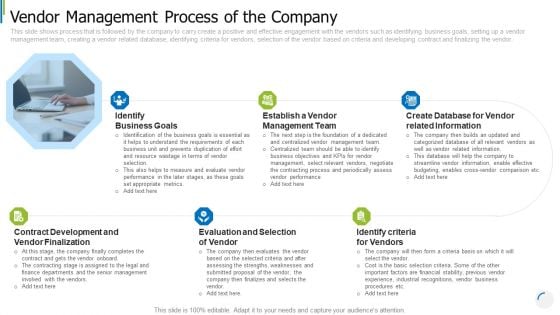 Vendor Management Process Of The Company Themes PDF