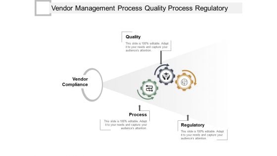 Vendor Management Process Quality Process Regulatory Ppt PowerPoint Presentation Gallery Slide