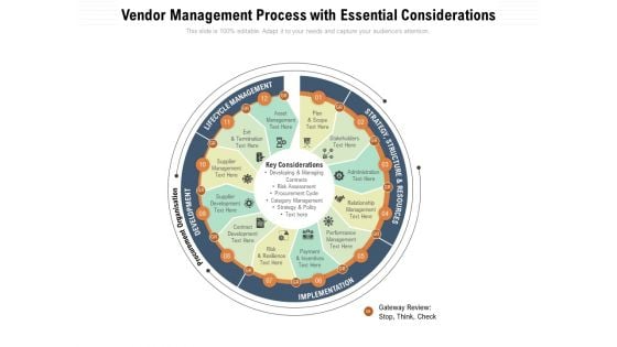 Vendor Management Process With Essential Considerations Ppt PowerPoint Presentation Professional Demonstration PDF