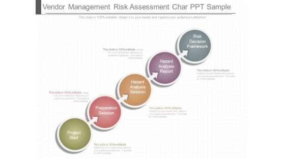 Vendor Management Risk Assessment Char Ppt Sample