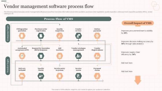 Vendor Management Software Process Flow Vendor Management Strategies Designs PDF