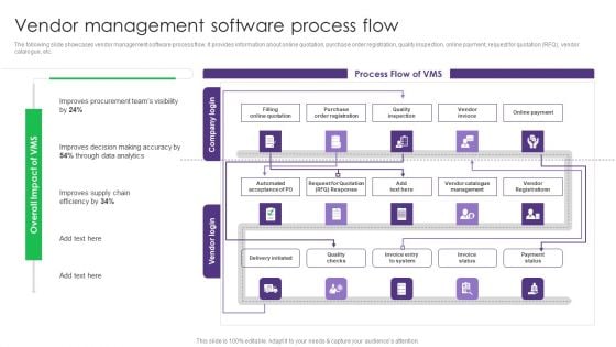 Vendor Management Software Process Flow Vendor Management System Deployment Topics PDF