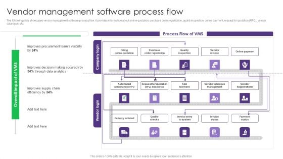 Vendor Management Software Process Flow Vendor Management System Deployment Topics PDF Vendor Management Software Process Flow Vendor Management System Deployment Topics PDF