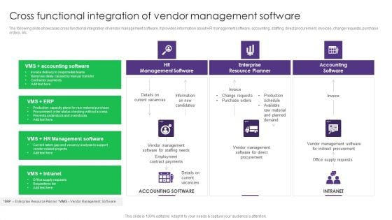 Vendor Management System Deployment Cross Functional Integration Of Vendor Management Software Icons PDF