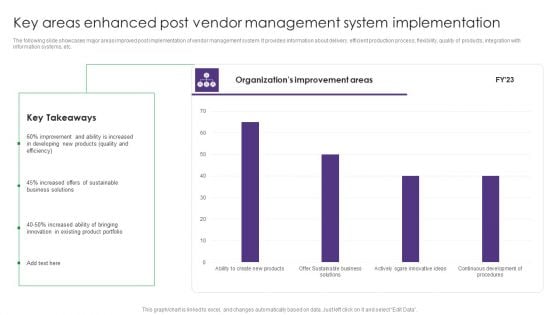 Vendor Management System Deployment Key Areas Enhanced Post Vendor Management System Demonstration PDF