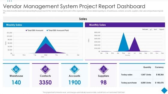 Vendor Management System Project Report Dashboard Template PDF