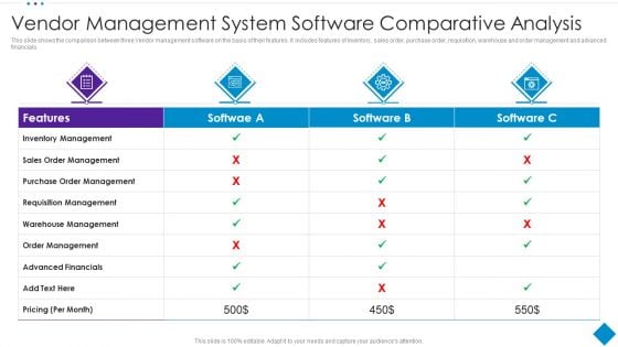 Vendor Management System Software Comparative Analysis Summary PDF