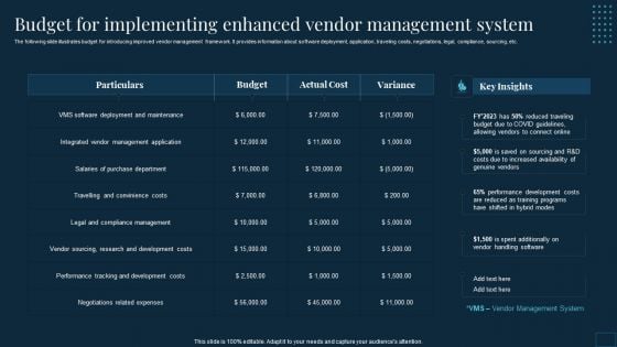 Vendor Management To Handle Budget For Implementing Enhanced Vendor Management System Sample PDF