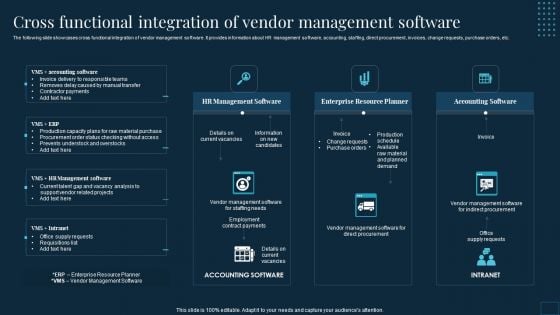 Vendor Management To Handle Purchase Cross Functional Integration Of Vendor Management Software Microsoft PDF