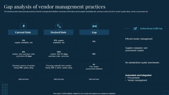 Vendor Management To Handle Purchase Gap Analysis Of Vendor Management Practices Introduction PDF