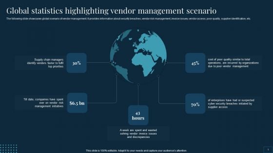 Vendor Management To Handle Purchase Global Statistics Highlighting Vendor Management Scenario Elements PDF