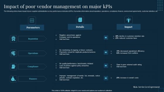 Vendor Management To Handle Purchase Impact Of Poor Vendor Management On Major Kpis Mockup PDF