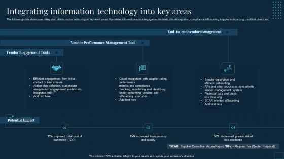 Vendor Management To Handle Purchase Integrating Information Technology Into Key Areas Pictures PDF