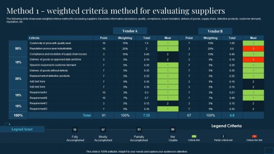 Vendor Management To Handle Purchase Method 1 Weighted Criteria Method For Evaluating Suppliers Guidelines PDF