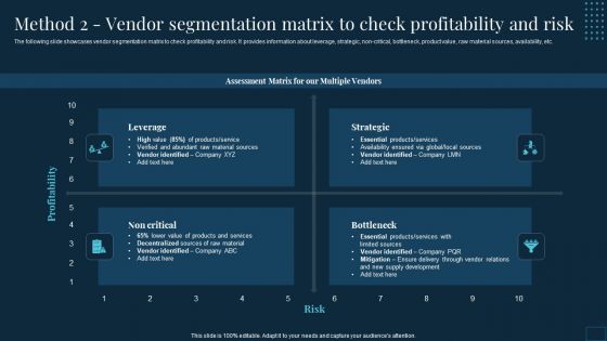 Vendor Management To Handle Purchase Method 2 Vendor Segmentation Matrix To Check Profitability And Risk Information PDF Vendor Management To Handle Purchase Method 2 Vendor Segmentation Matrix To Check Profitability And Risk Information PDF