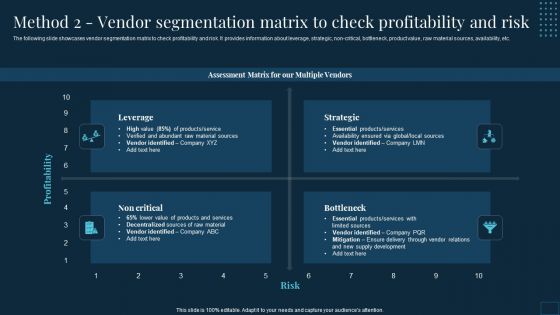 Vendor Management To Handle Purchase Method 2 Vendor Segmentation Matrix To Check Profitability And Risk Information PDF