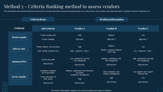 Vendor Management To Handle Purchase Method 5 Criteria Ranking Method To Assess Vendors Rules PDF