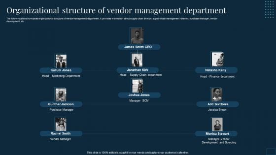 Vendor Management To Handle Purchase Organizational Structure Of Vendor Management Department Mockup PDF