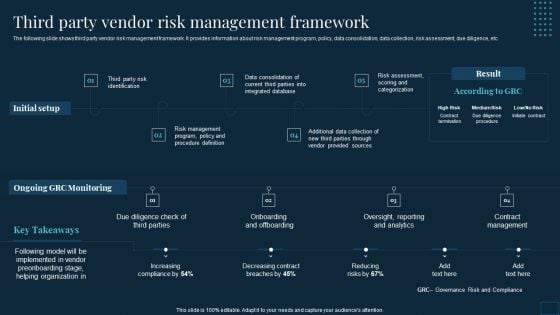 Vendor Management To Handle Purchase Third Party Vendor Risk Management Framework Clipart PDF