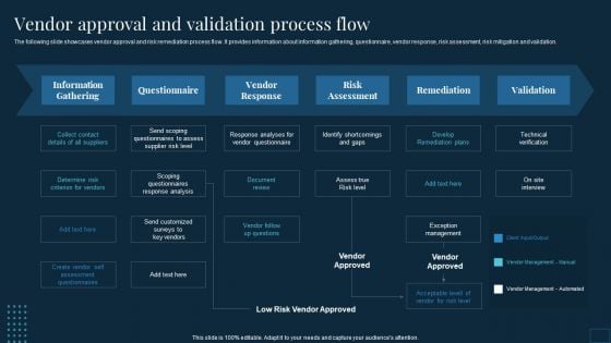 Vendor Management To Handle Purchase Vendor Approval And Validation Process Flow Topics PDF Vendor Management To Handle Purchase Vendor Approval And Validation Process Flow Topics PDF