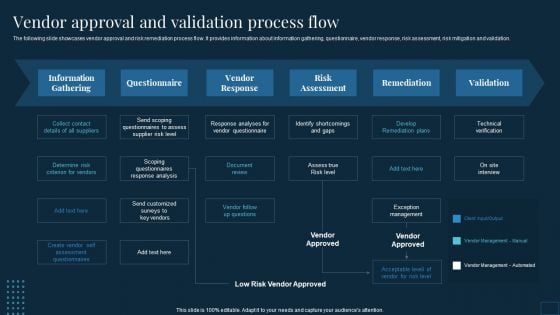 Vendor Management To Handle Purchase Vendor Approval And Validation Process Flow Topics PDF