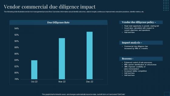 Vendor Management To Handle Purchase Vendor Commercial Due Diligence Impact Inspiration PDF