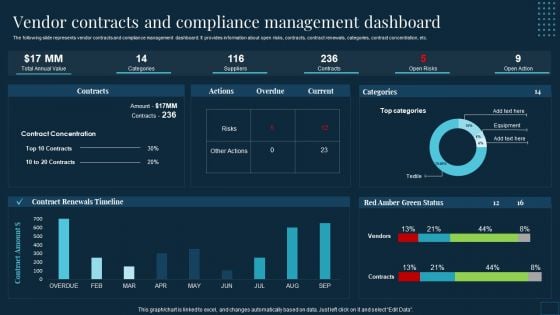 Vendor Management To Handle Purchase Vendor Contracts And Compliance Management Dashboard Background PDF