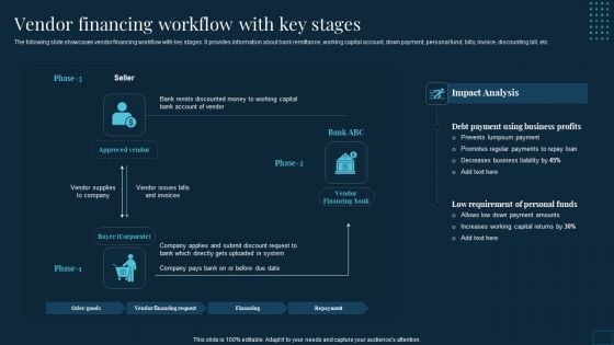 Vendor Management To Handle Purchase Vendor Financing Workflow With Key Stages Microsoft PDF