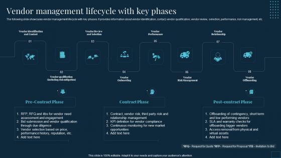 Vendor Management To Handle Purchase Vendor Management Lifecycle With Key Phases Slides PDF Vendor Management To Handle Purchase Vendor Management Lifecycle With Key Phases Slides PDF