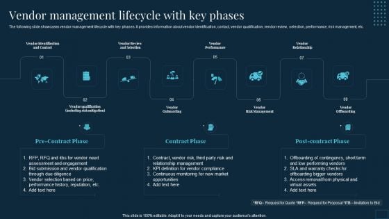 Vendor Management To Handle Purchase Vendor Management Lifecycle With Key Phases Slides PDF