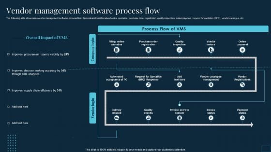 Vendor Management To Handle Purchase Vendor Management Software Process Flow Sample PDF