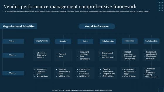 Vendor Management To Handle Purchase Vendor Performance Management Comprehensive Framework Portrait PDF