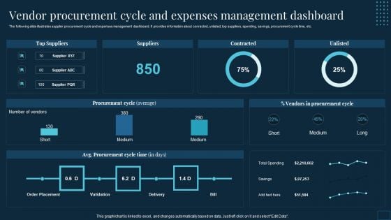 Vendor Management To Handle Purchase Vendor Procurement Cycle And Expenses Management Dashboard Topics PDF