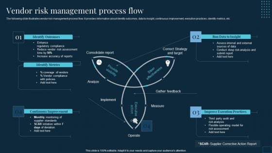 Vendor Management To Handle Purchase Vendor Risk Management Process Flow Structure PDF Vendor Management To Handle Purchase Vendor Risk Management Process Flow Structure PDF