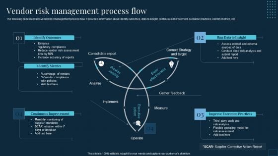 Vendor Management To Handle Purchase Vendor Risk Management Process Flow Structure PDF