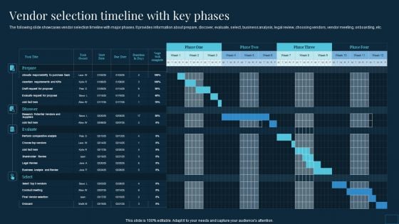 Vendor Management To Handle Purchase Vendor Selection Timeline With Key Phases Inspiration PDF