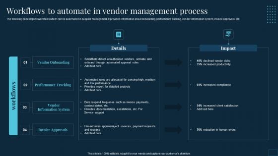 Vendor Management To Handle Purchase Workflows To Automate In Vendor Management Process Microsoft PDF