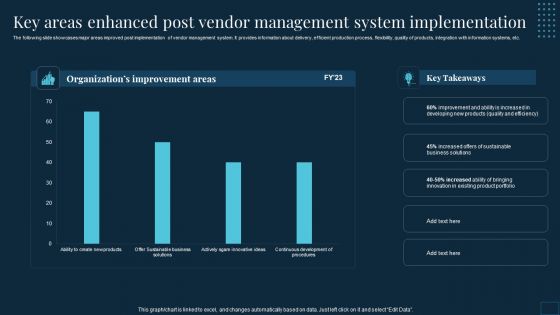 Vendor Management To Key Areas Enhanced Post Vendor Management System Implementation Portrait PDF