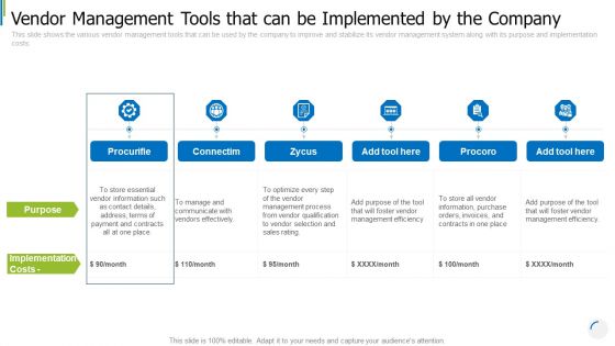 Vendor Management Tools That Can Be Implemented By The Company Introduction PDF